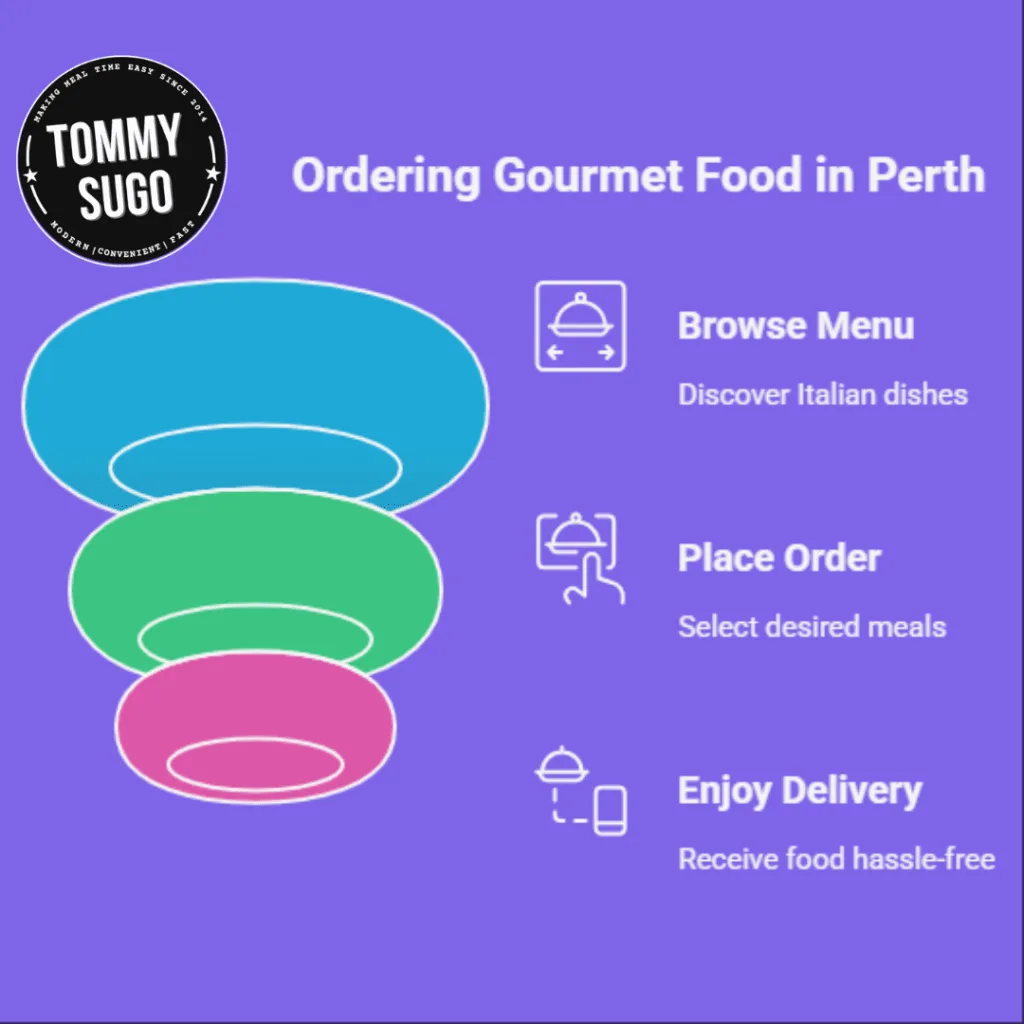 Gourmet Food Delivery Perth