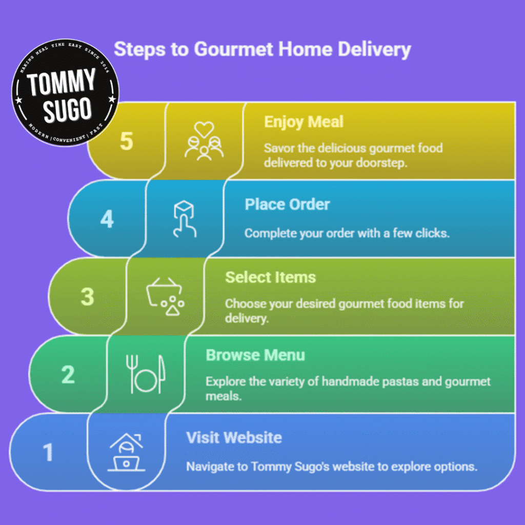 Delivery Food Online