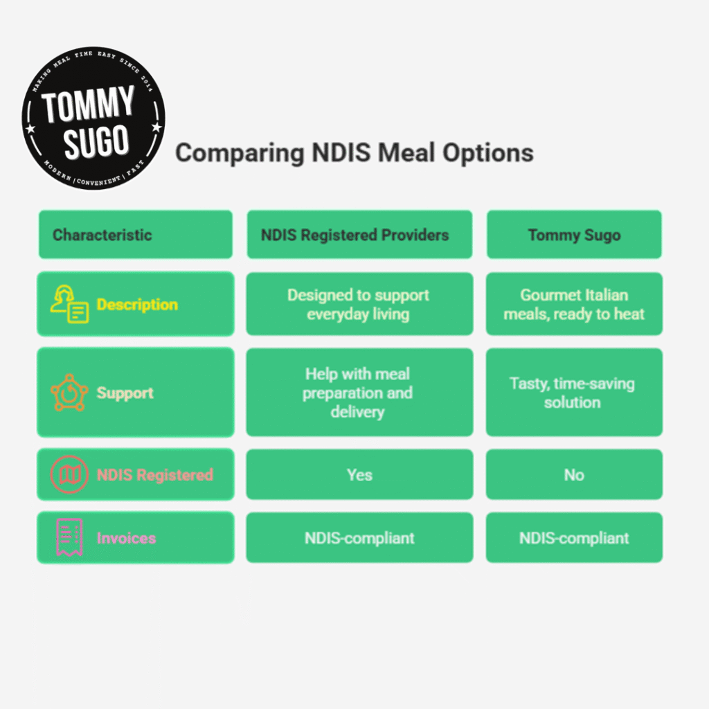 Benefit from NDIS Meals 1