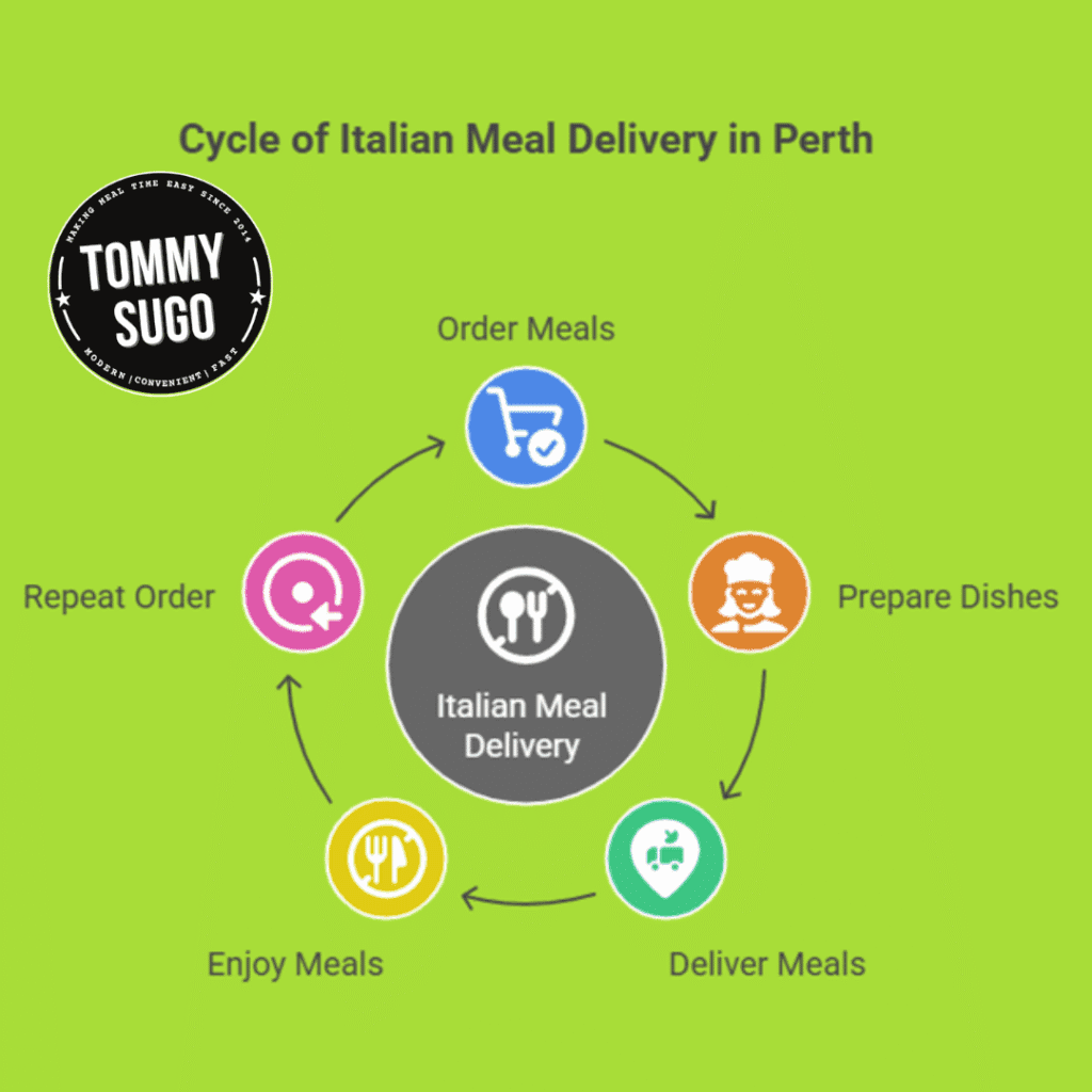 Best Ready Made Meals Home Delivery Perth