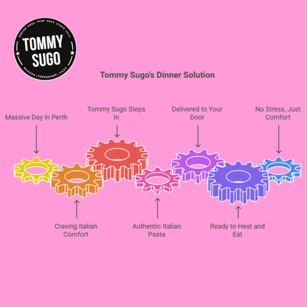 Italian pasta ingredients