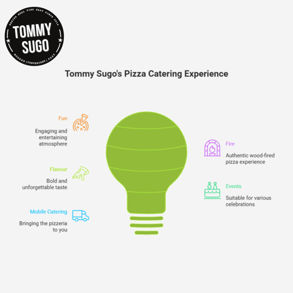Tommy Sugo for Pizza Catering