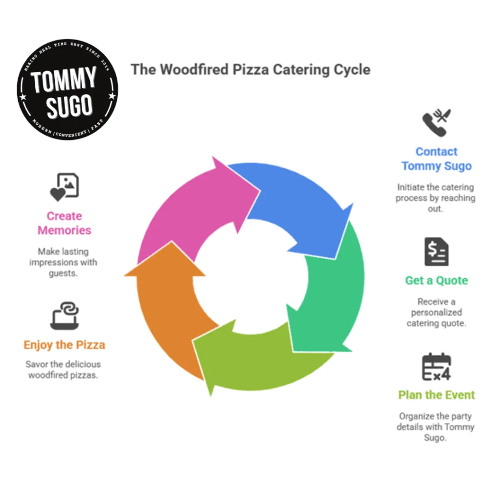 Woodfired Pizza Catering