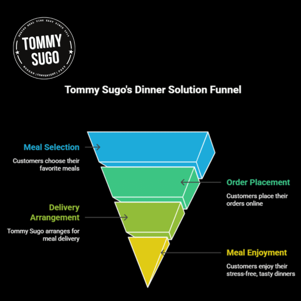 best food delivery Perth