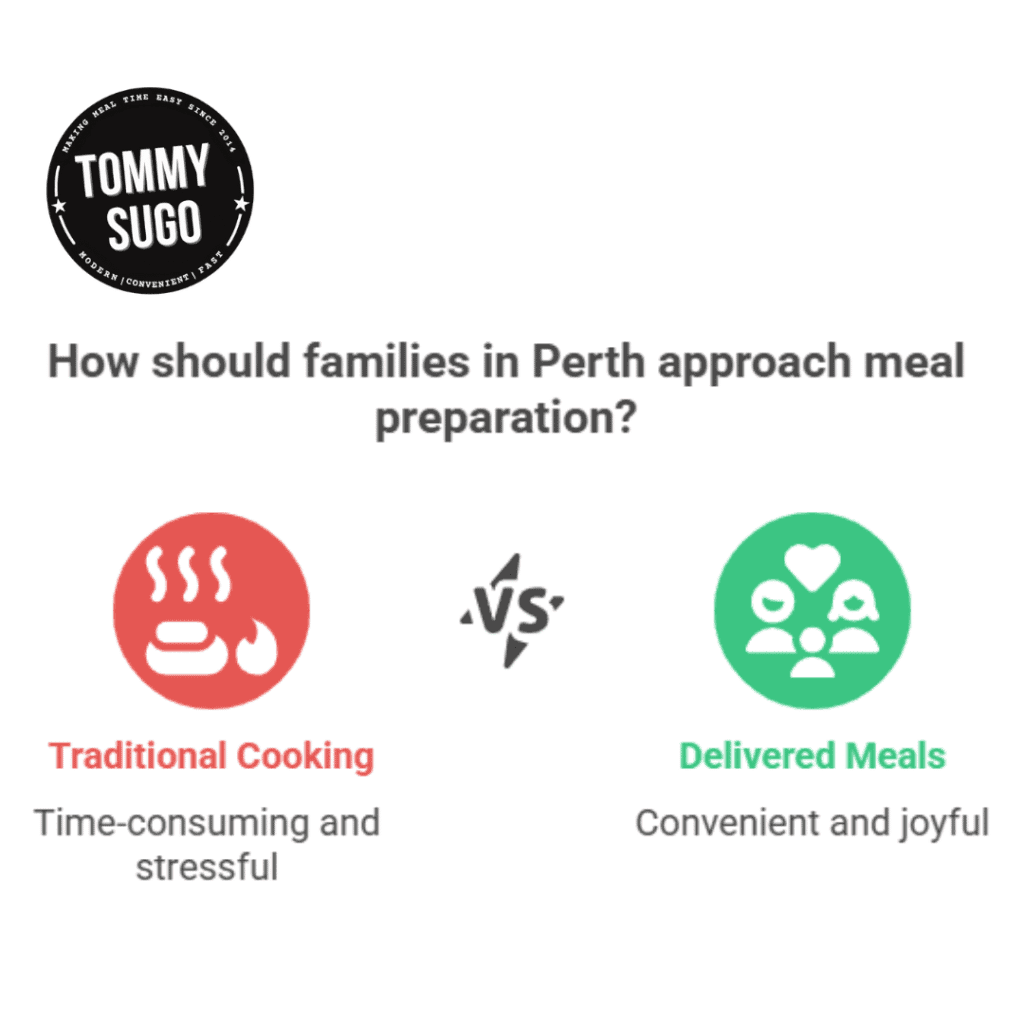 family meals delivered Perth