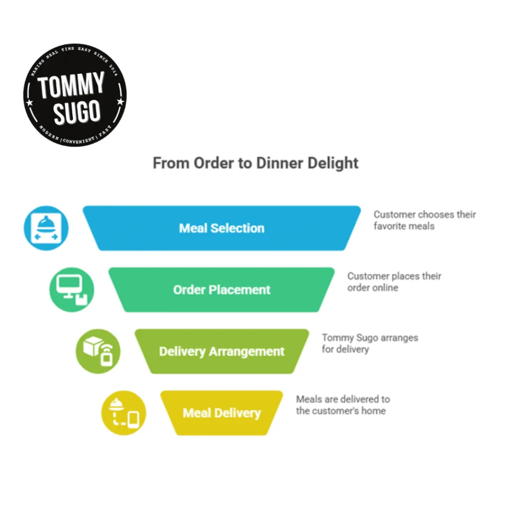 ready-made meals home delivery Perth