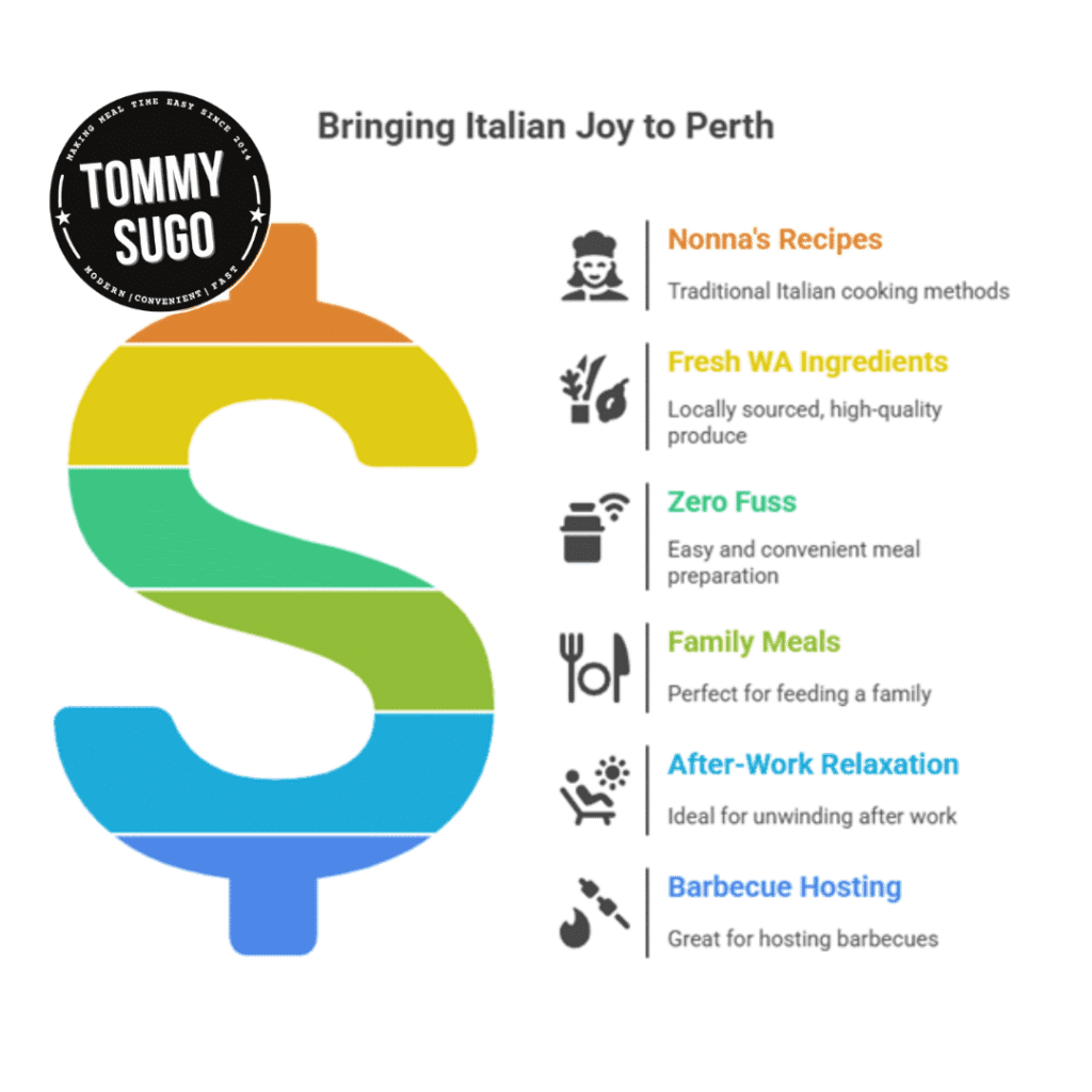 ready meals Perth