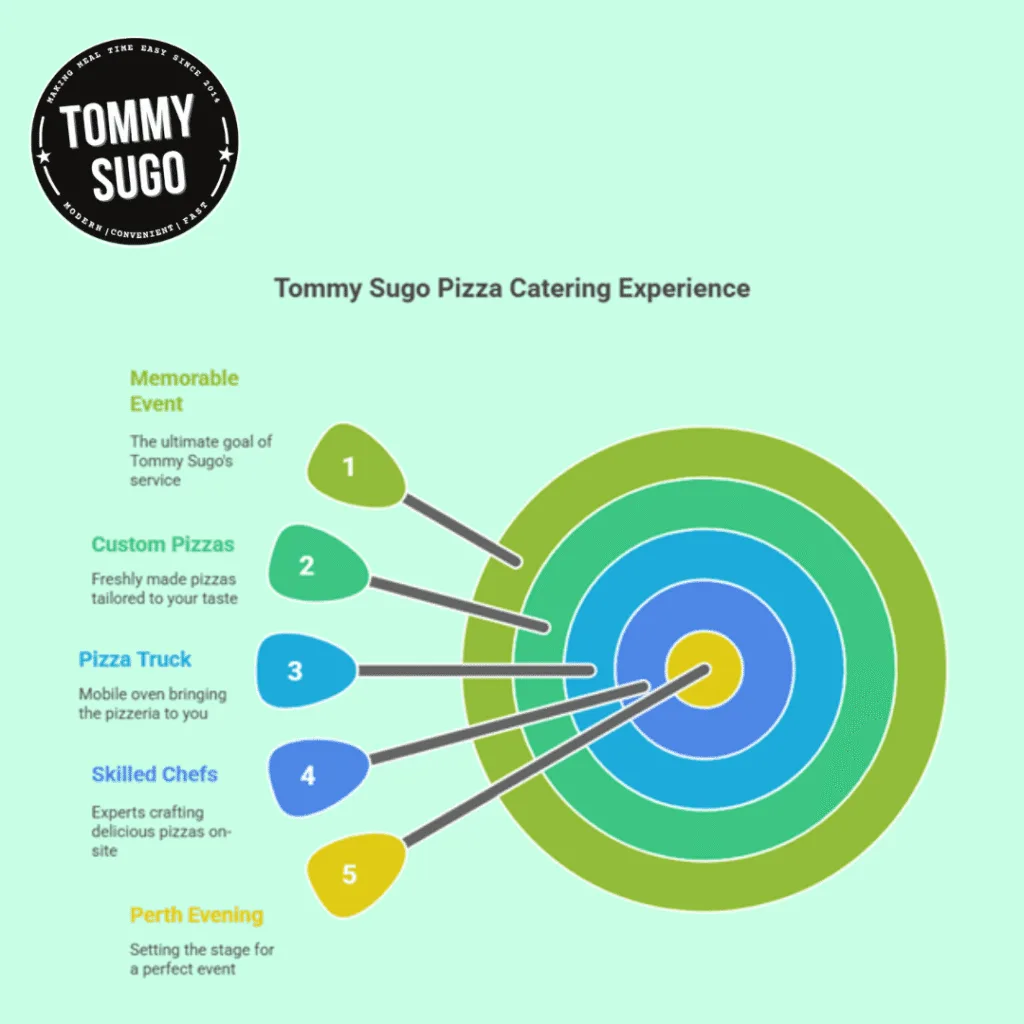 At Home Pizza Catering