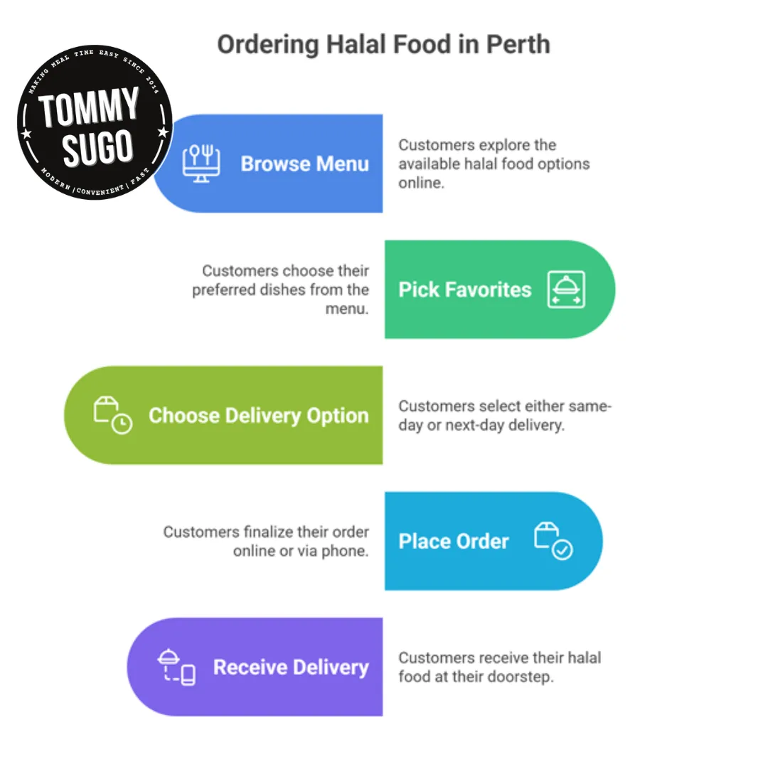 Benefit from Our Halal Meals