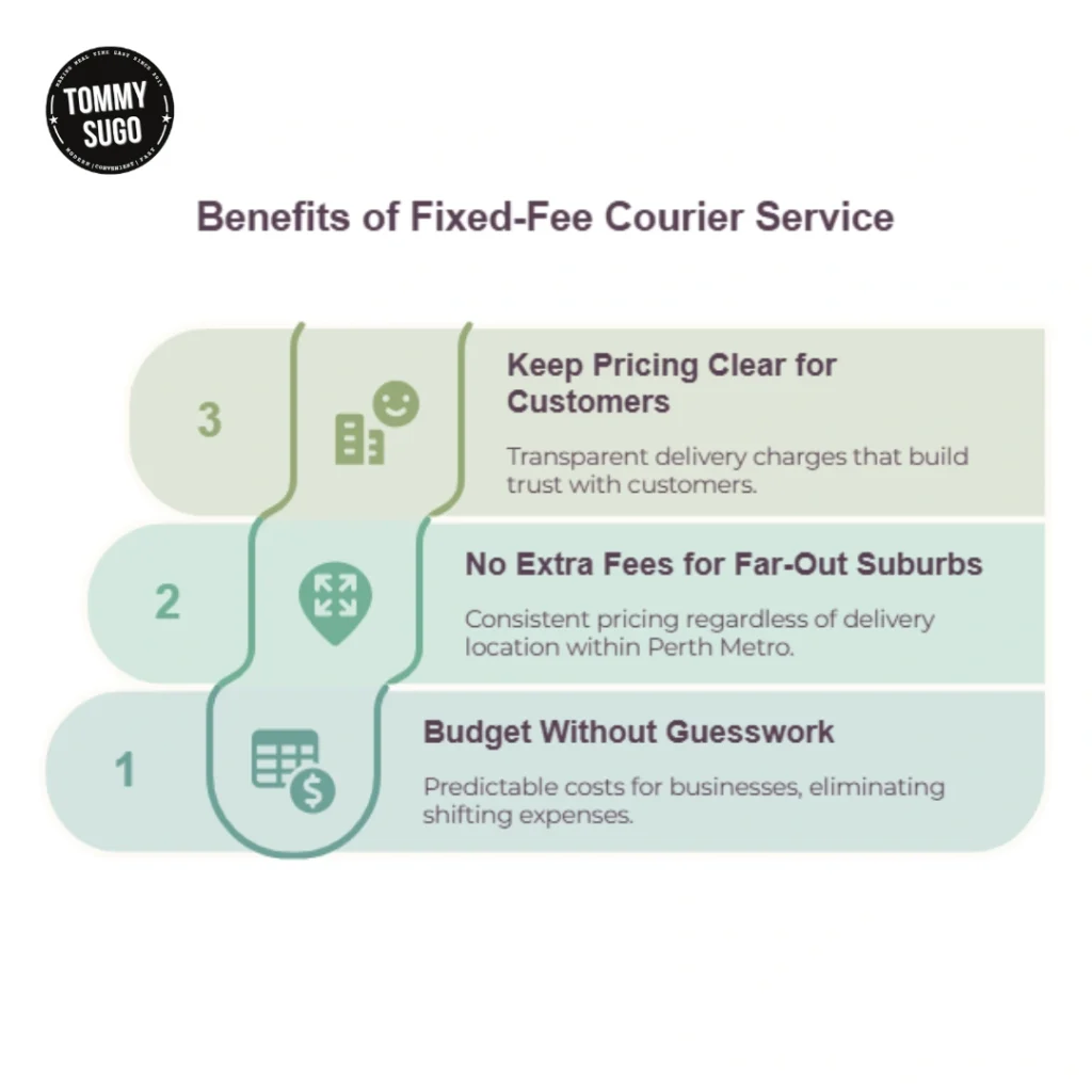 Benefits of Fixed-Fee Courier Service