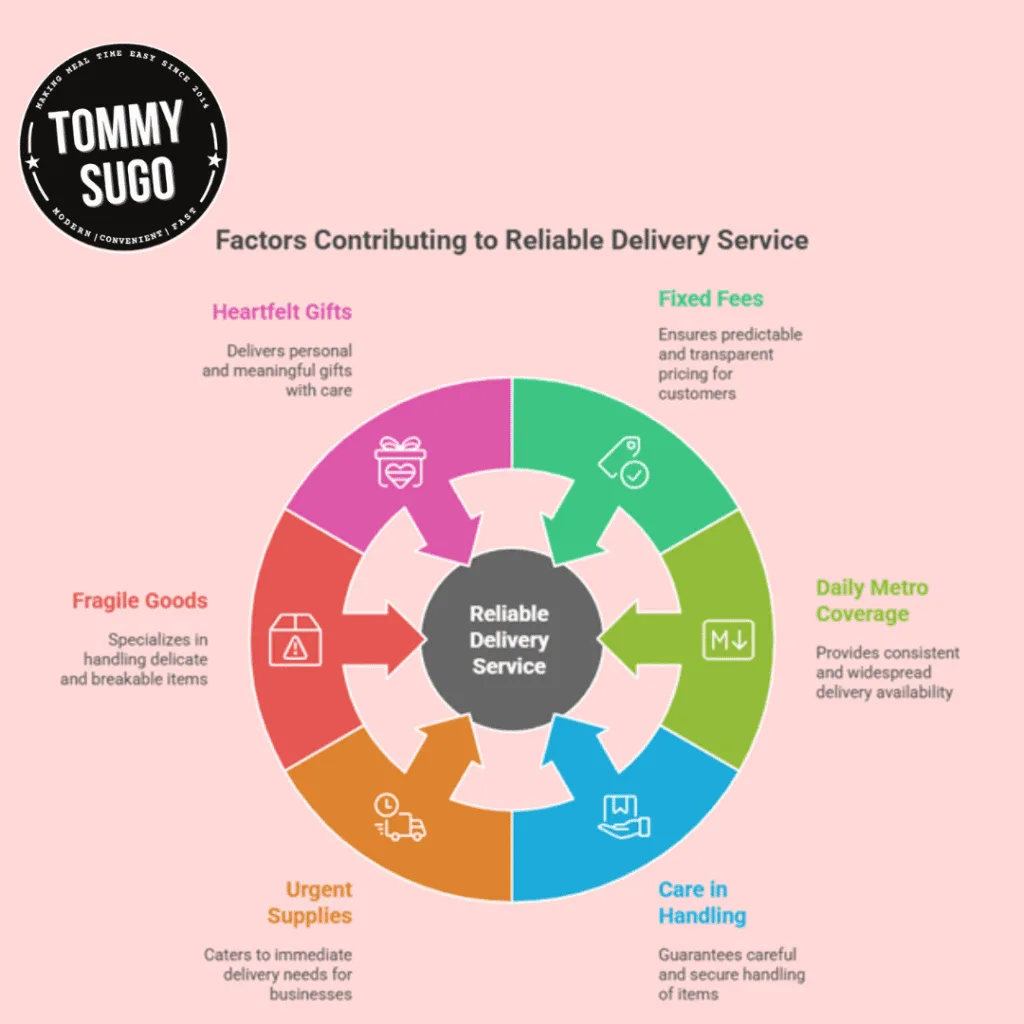 Courier Australia Perth