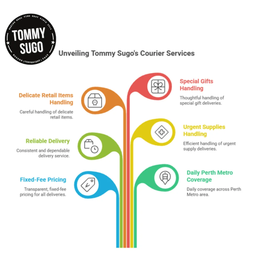 Courier Service Perth