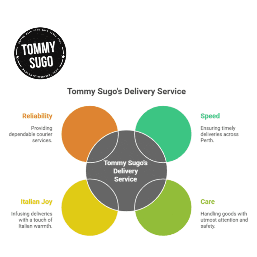 Delivery Perth Service