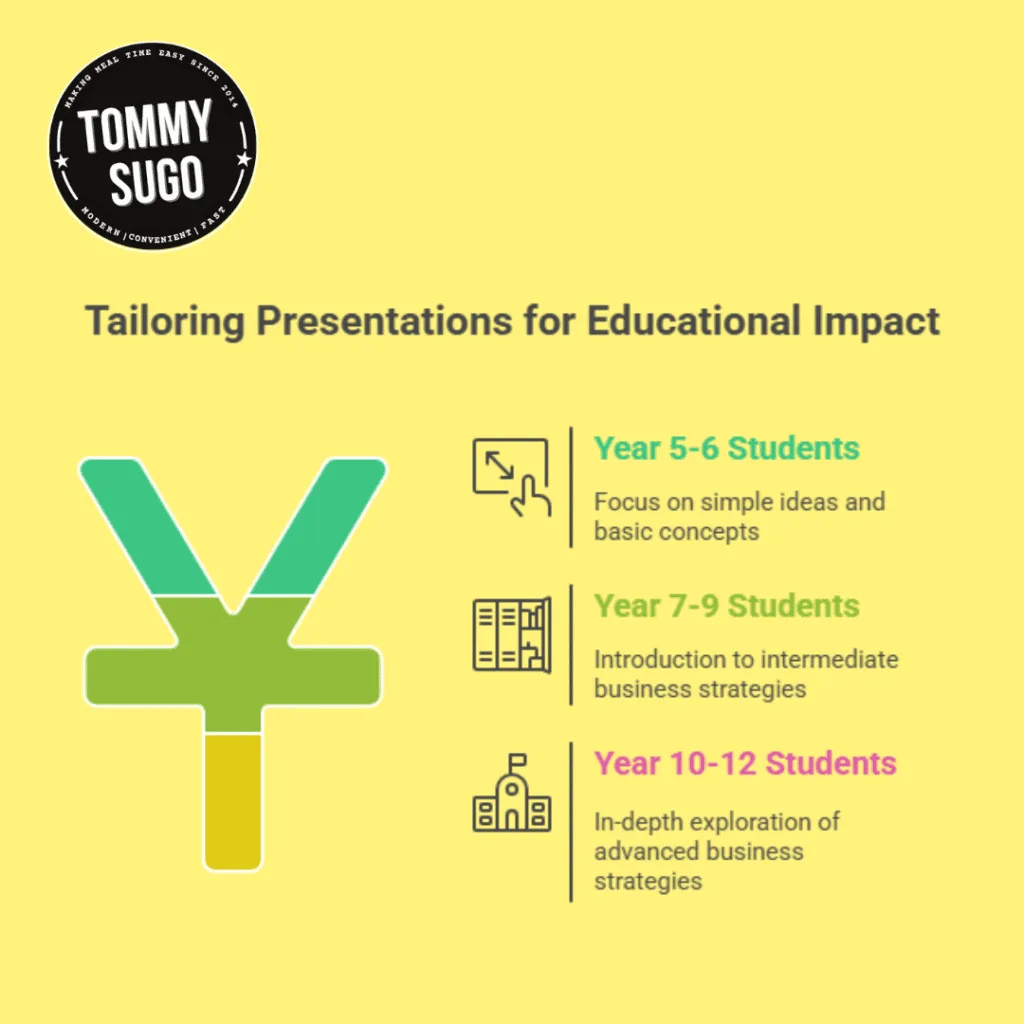 Empower student innovation