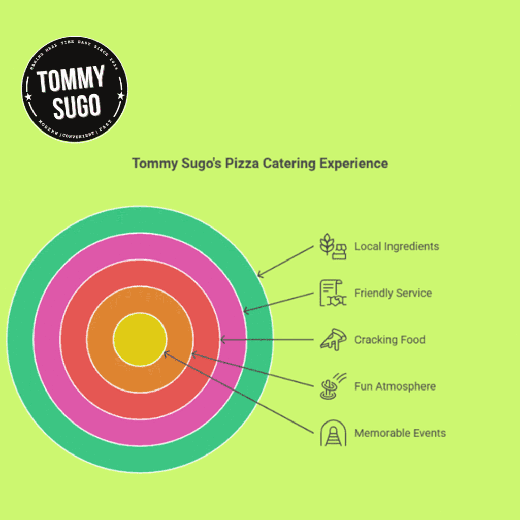 Mini Pizzas Catering