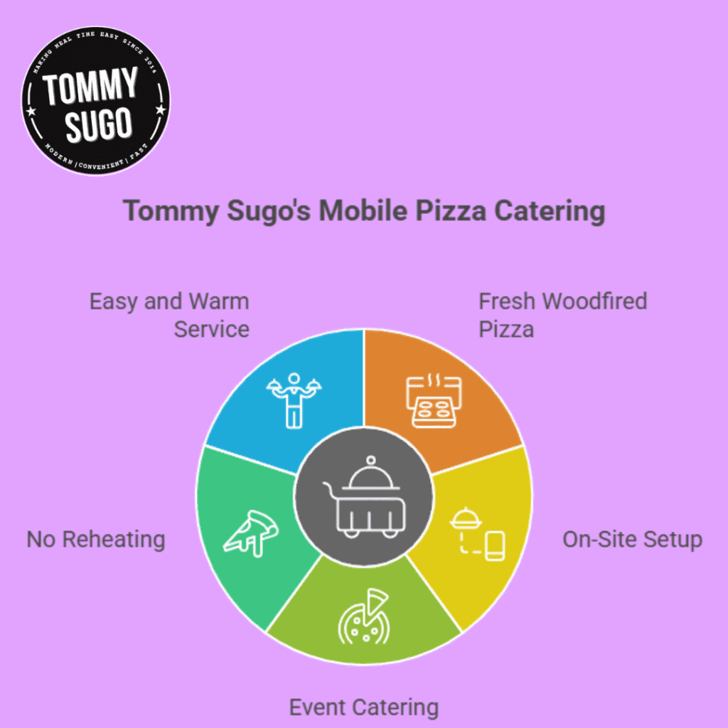Mobile pizza catering Perth WA 