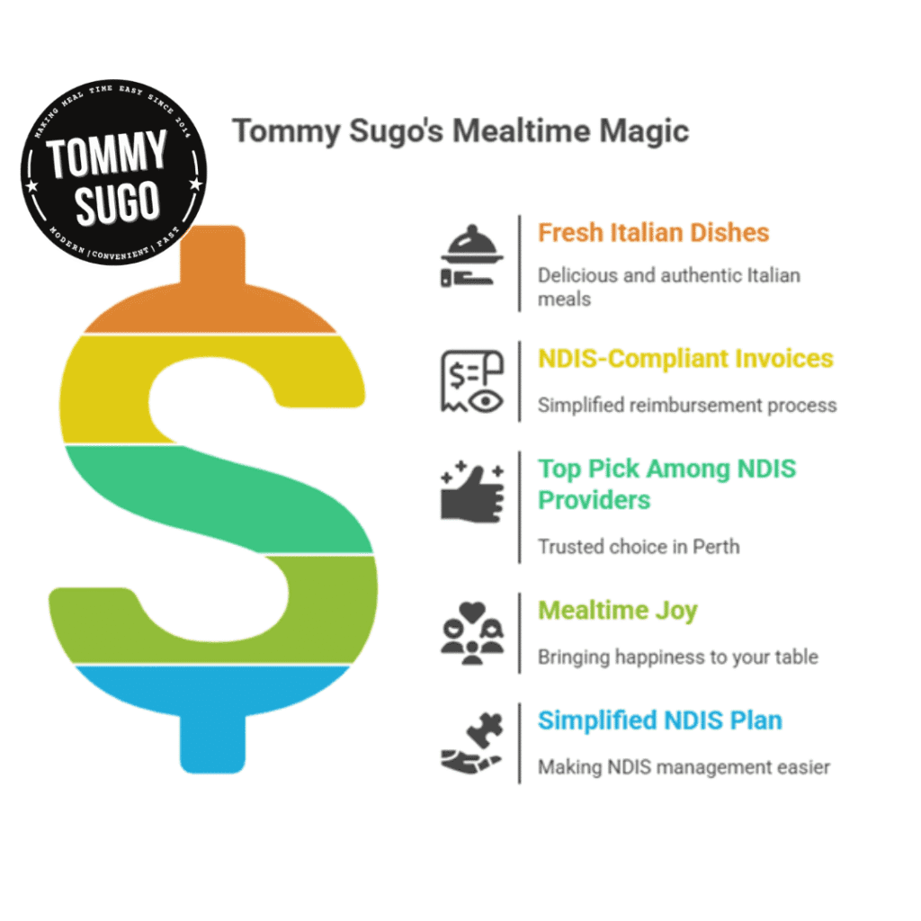 NDIS Providers in Perth