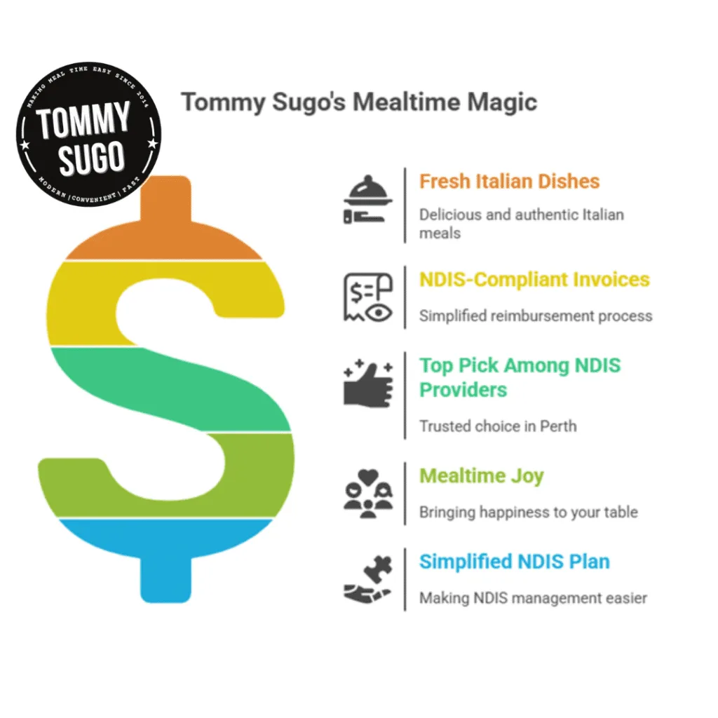 NDIS Providers in Perth