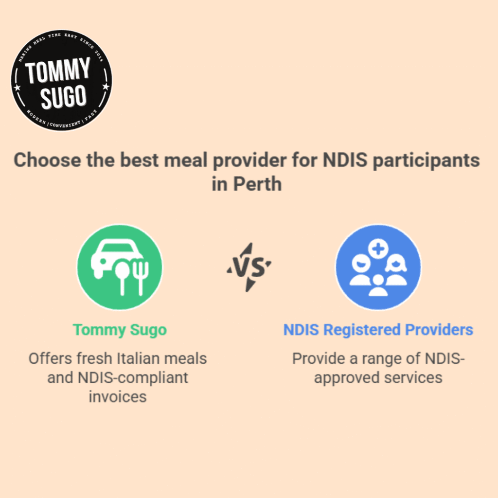 NDIS providers in Perth WA