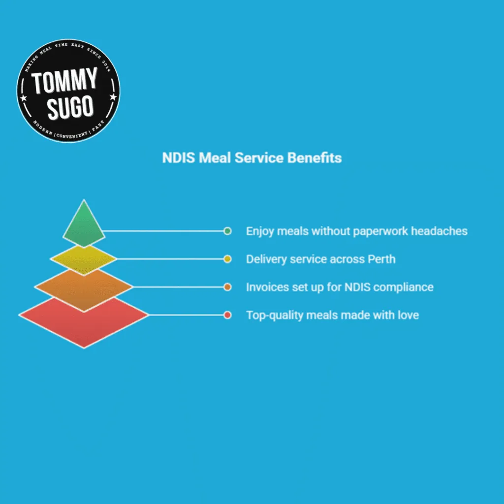 NDIS registered food provider