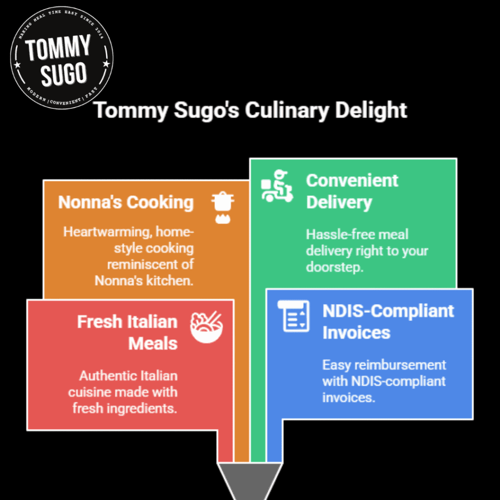 NDIS registered providers in Perth
