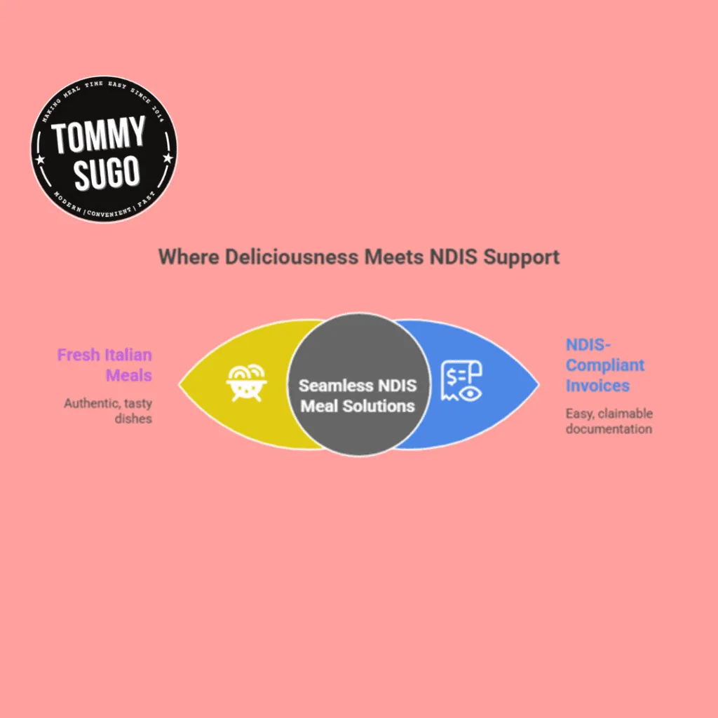 NDIS service provider in Perth