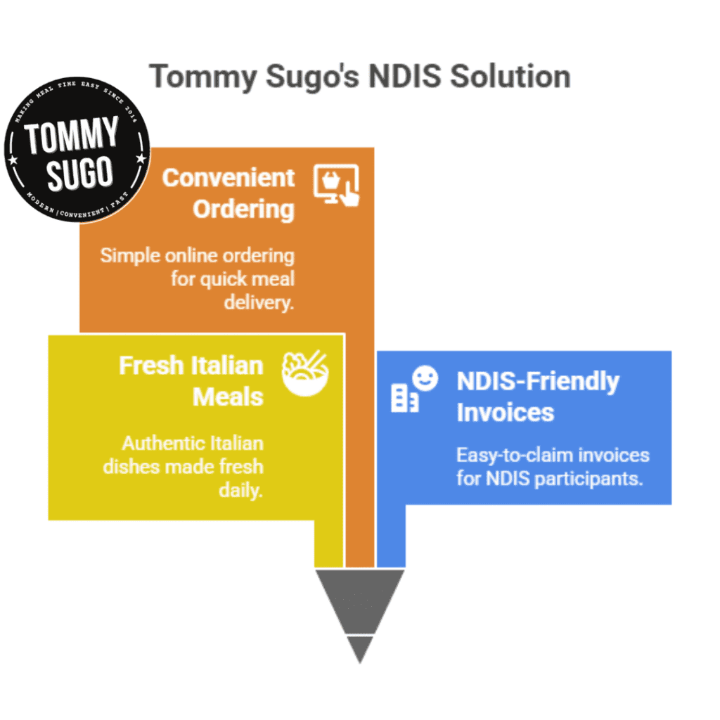 Perth NDIS provider