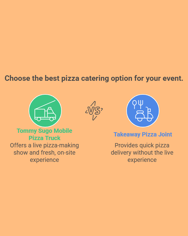 Perth Pizza Catering