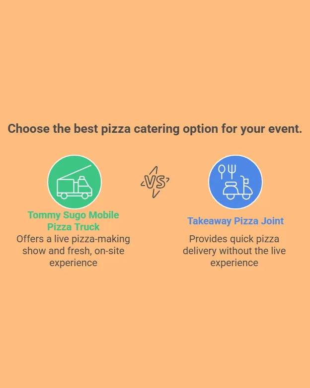 Perth Pizza Catering