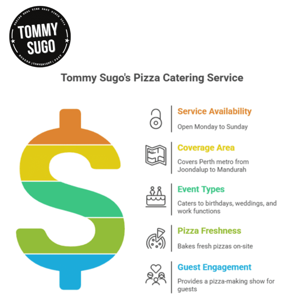 Pizza Catering Perth