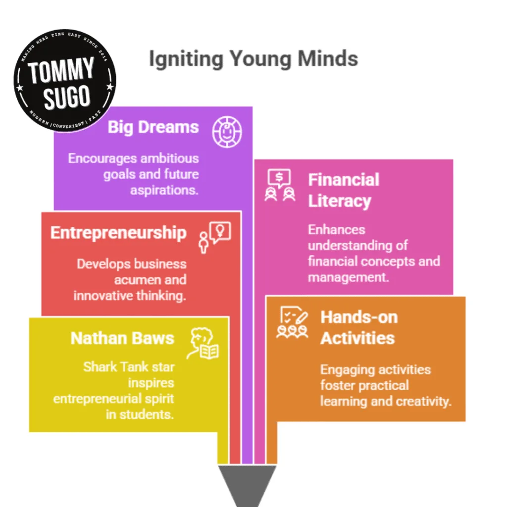 Shark Tank Incursions Western Australia