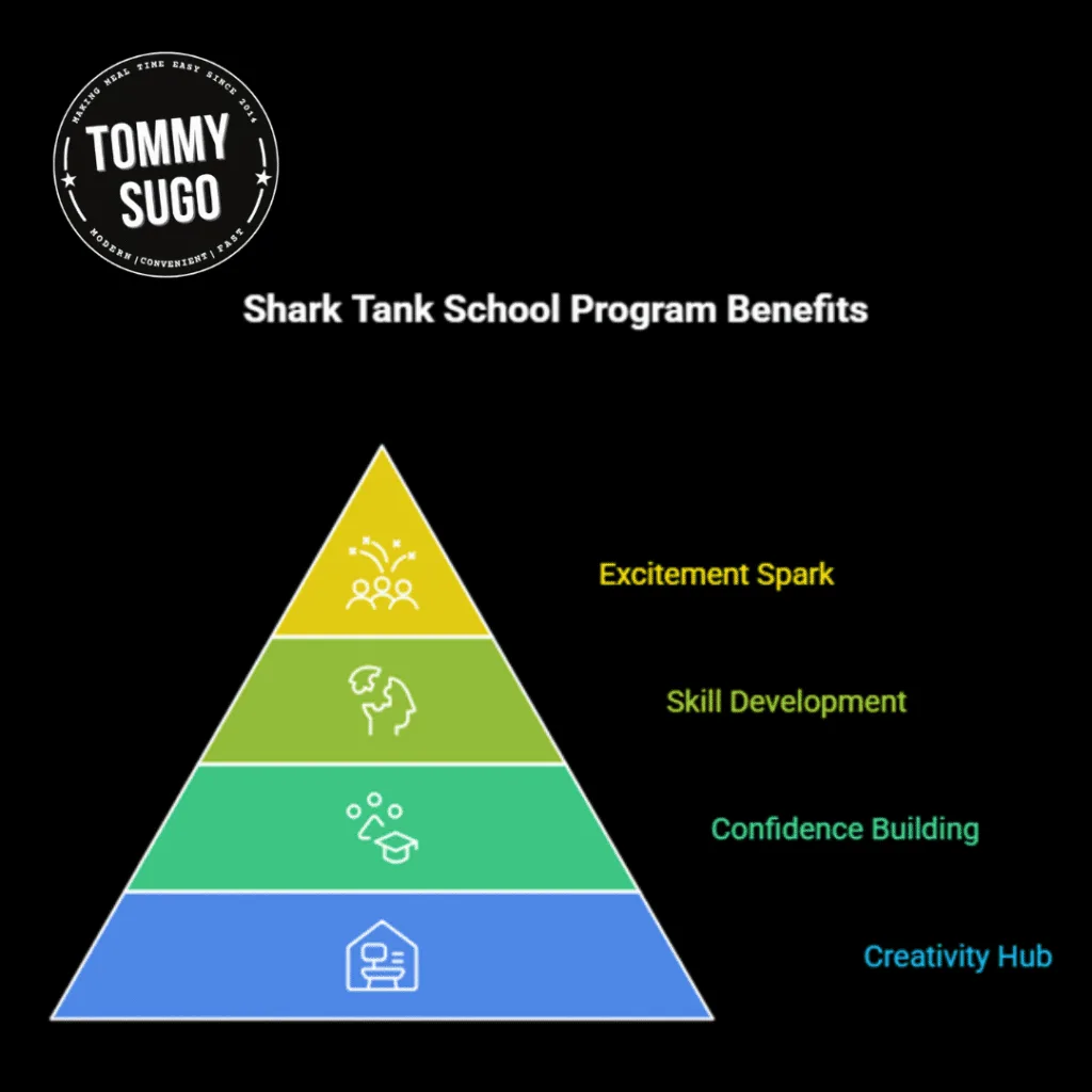 Shark Tank School Program WA