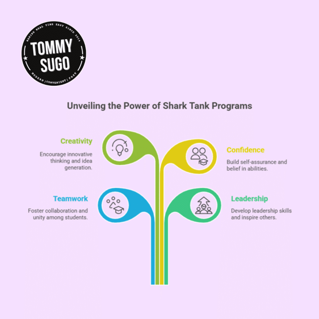 Shark Tank Teamwork and Leadership Programs