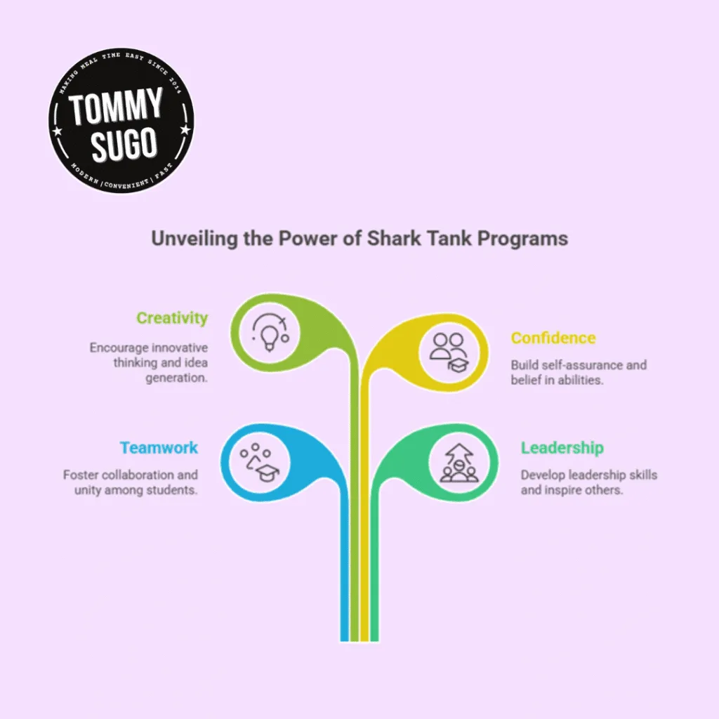 Shark Tank Teamwork and Leadership Programs 