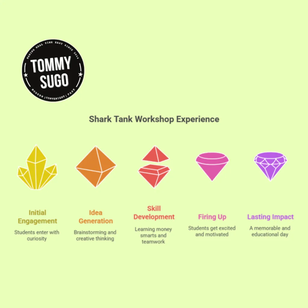 Shark Tank Workshops for Schools