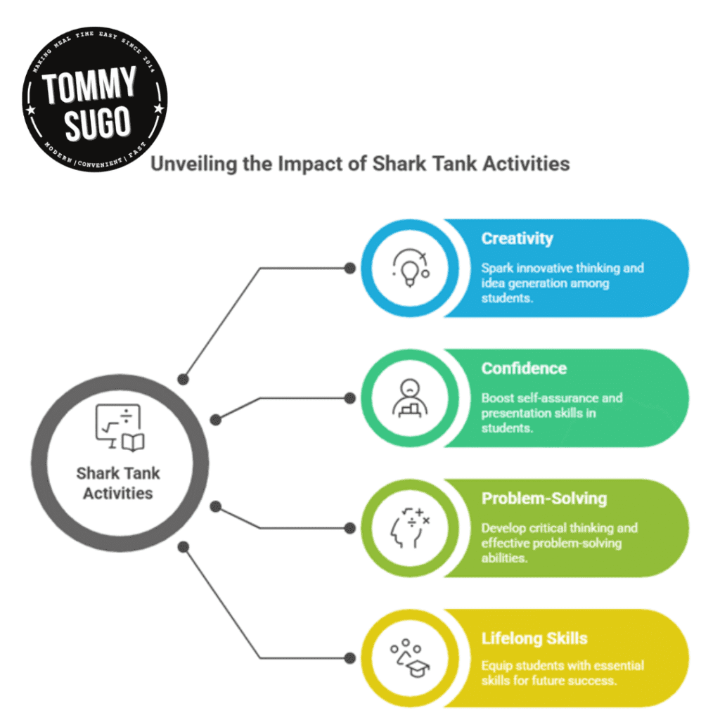 Shark Tank activities for high school students