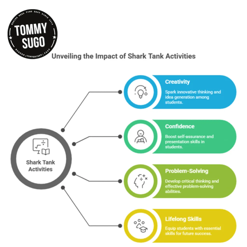 Shark Tank activities for high school students