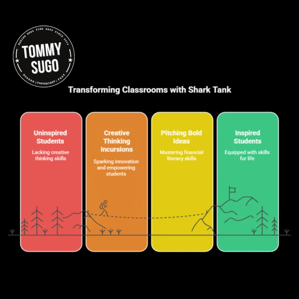Shark Tank creative thinking incursions