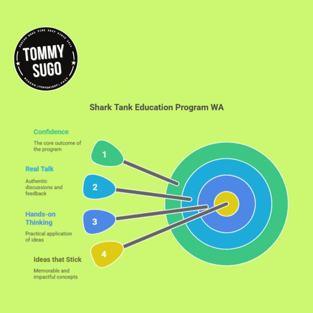 Shark Tank education program WA