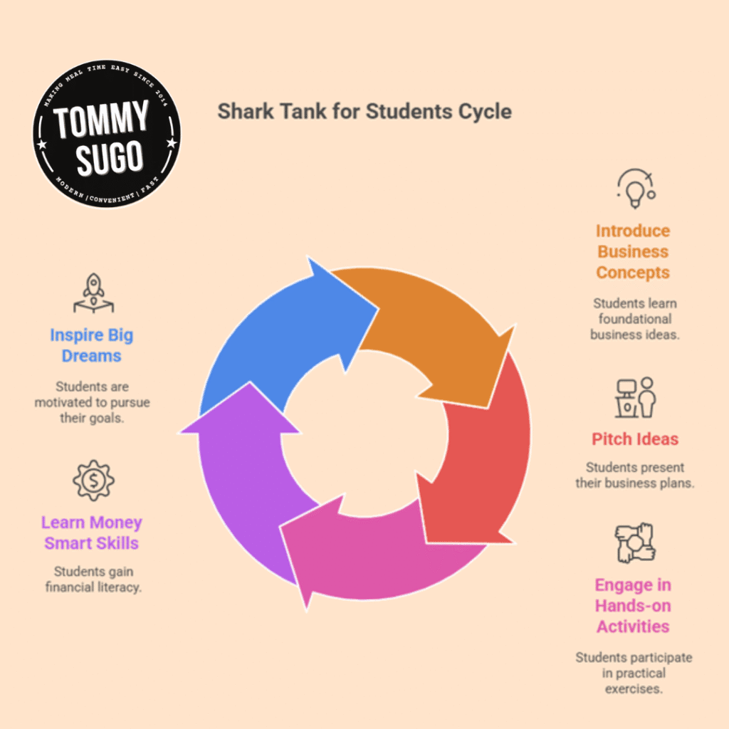 Shark Tank for students Perth