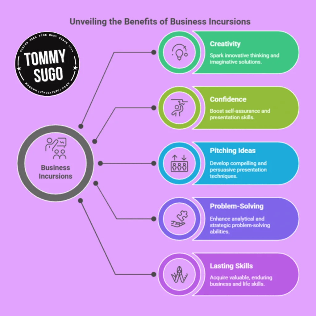 Shark Tank inspired business incursions WA