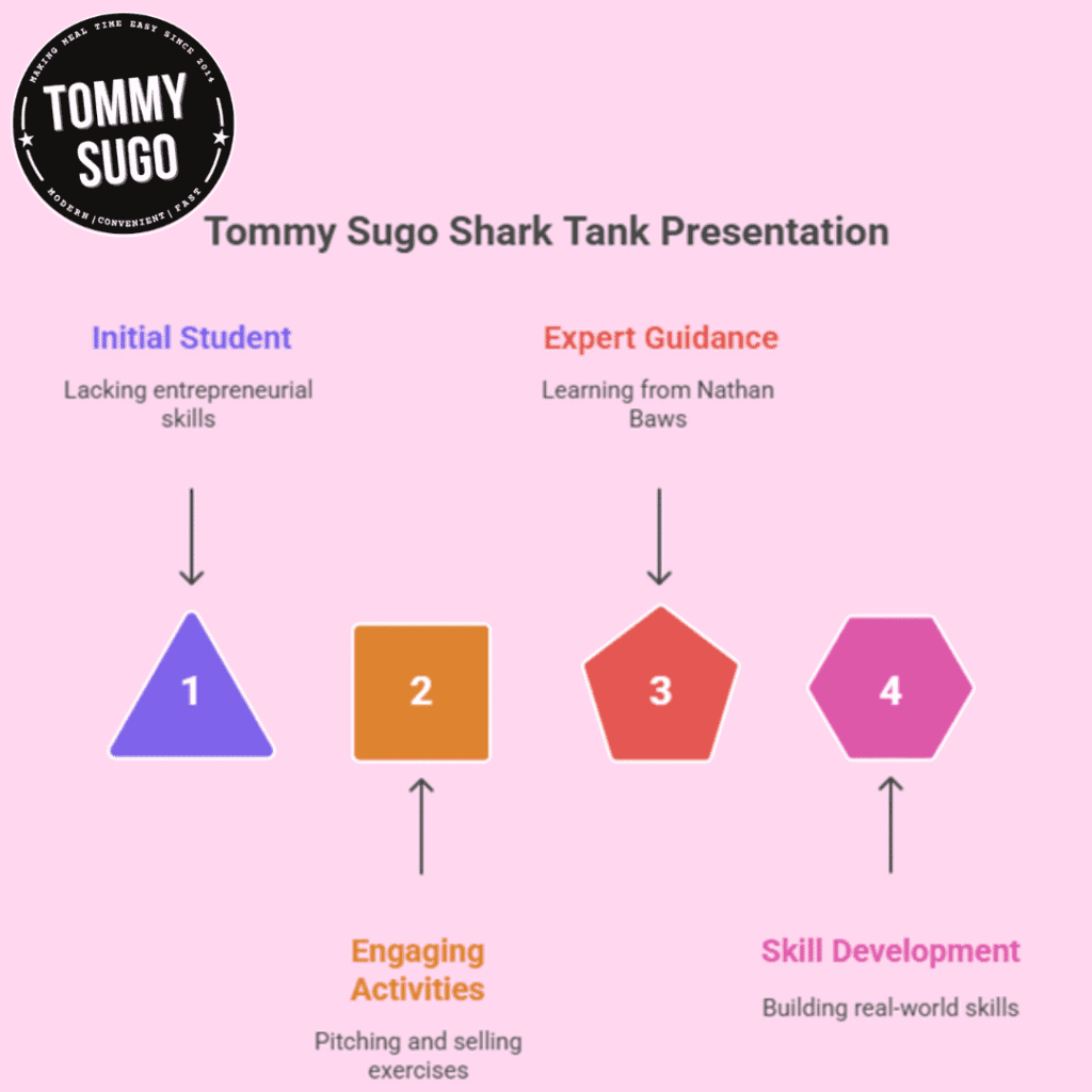 build student confidence