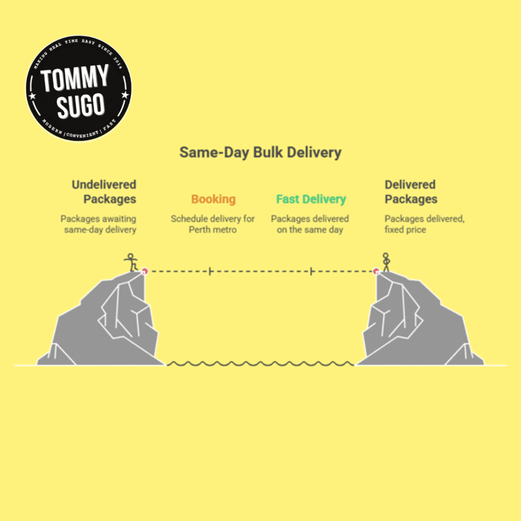 bulk delivery same day