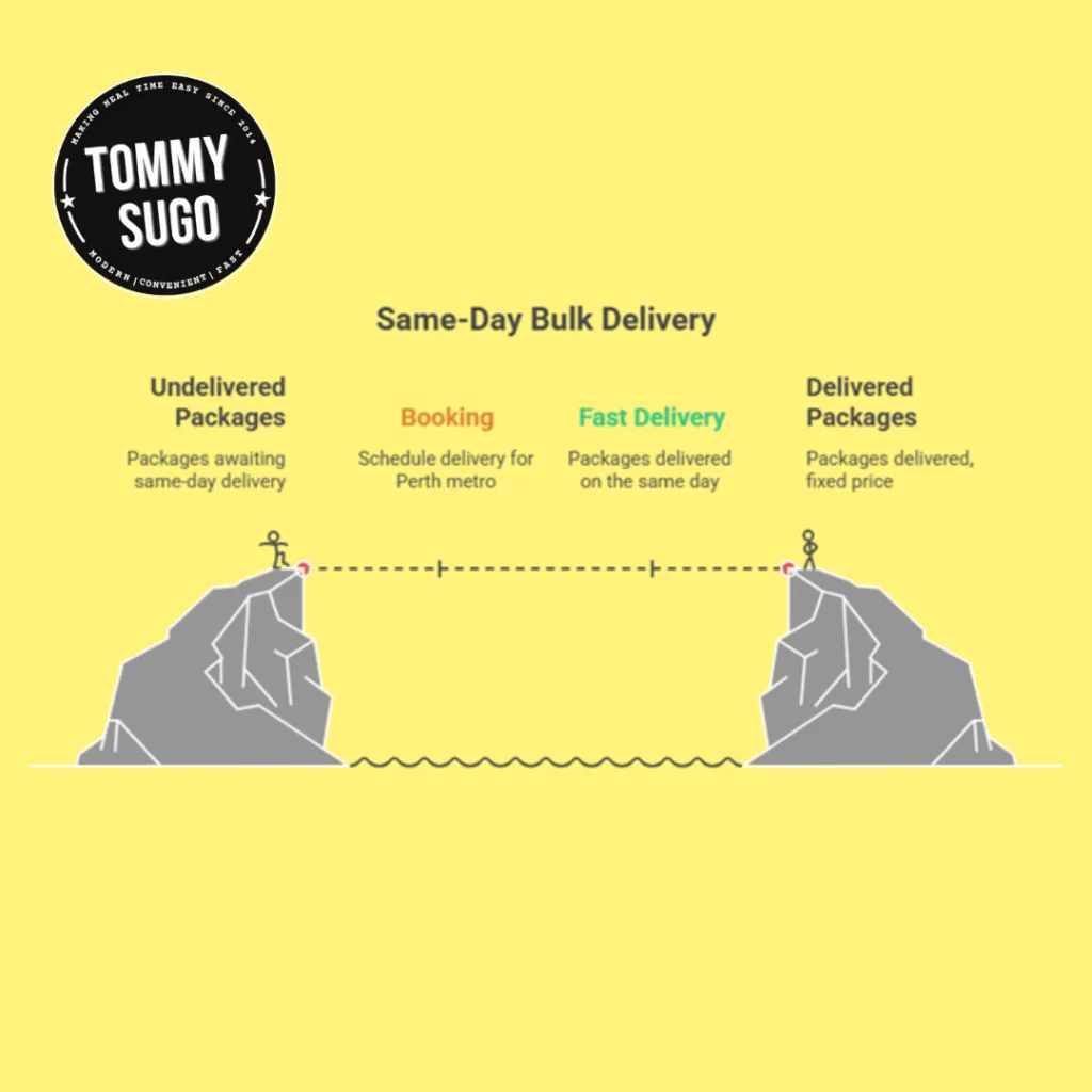 bulk delivery same day