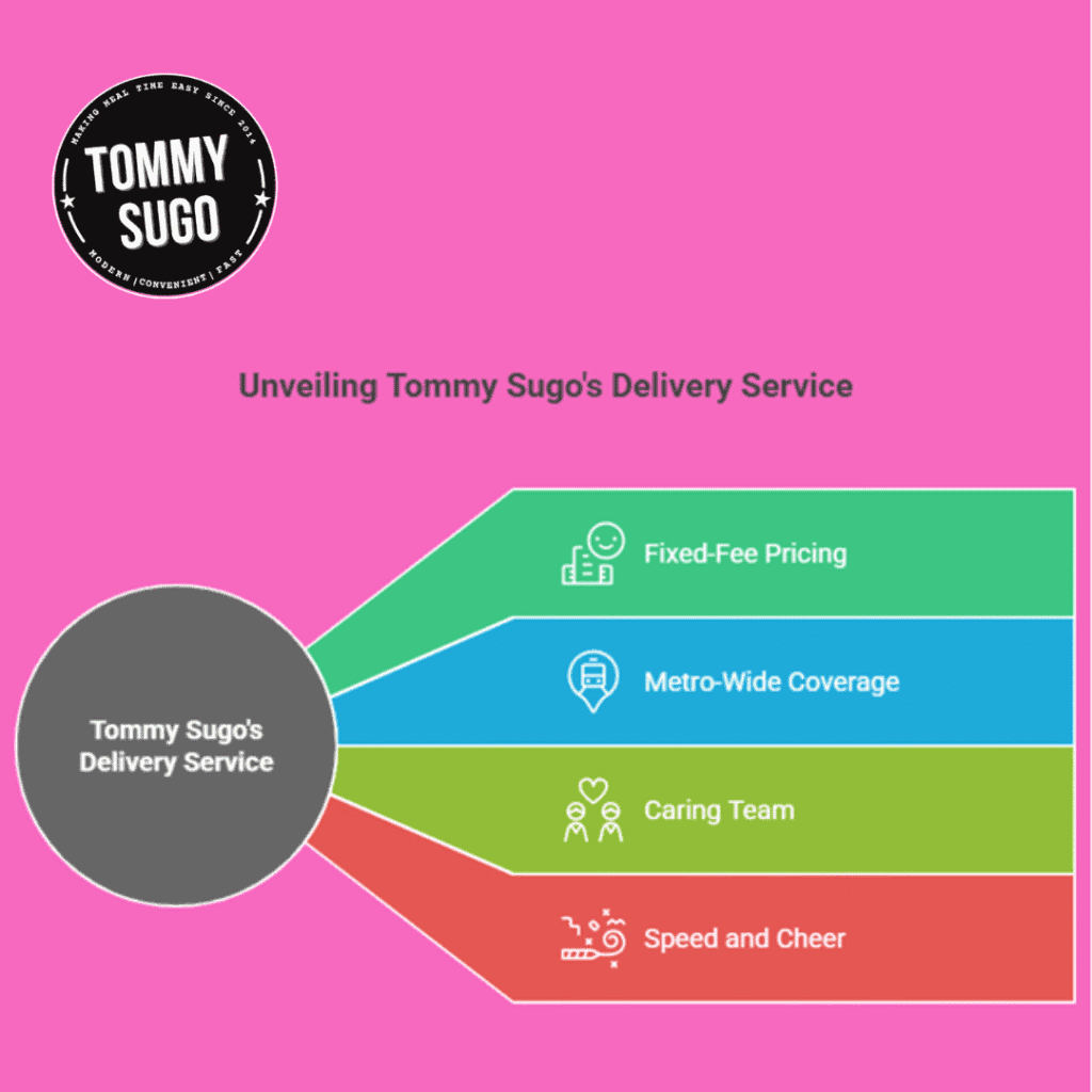 bulk delivery service