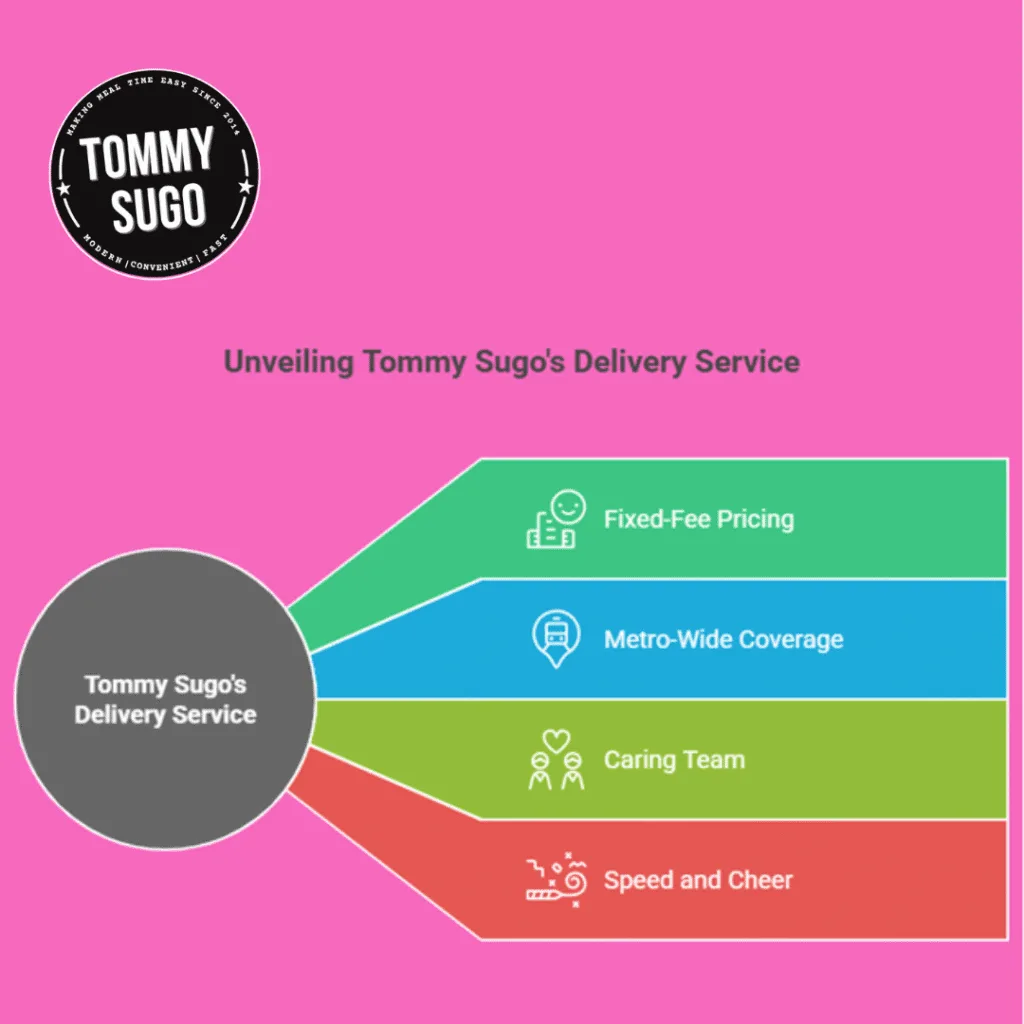 bulk delivery service