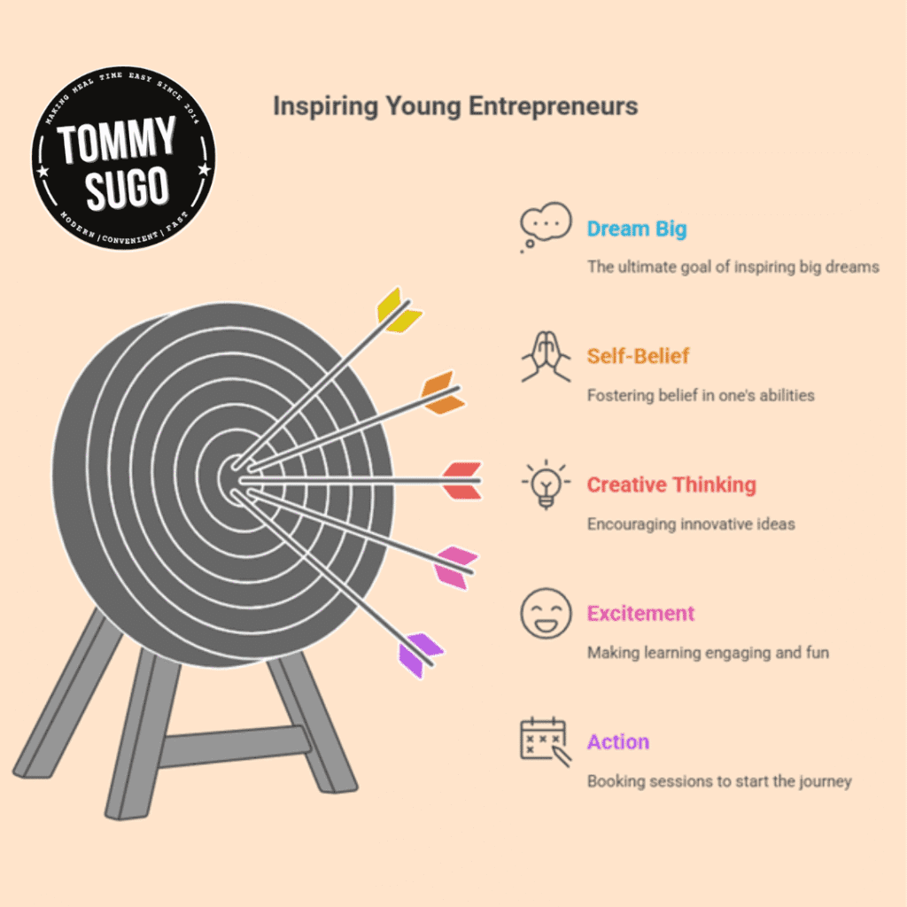 business education incursions