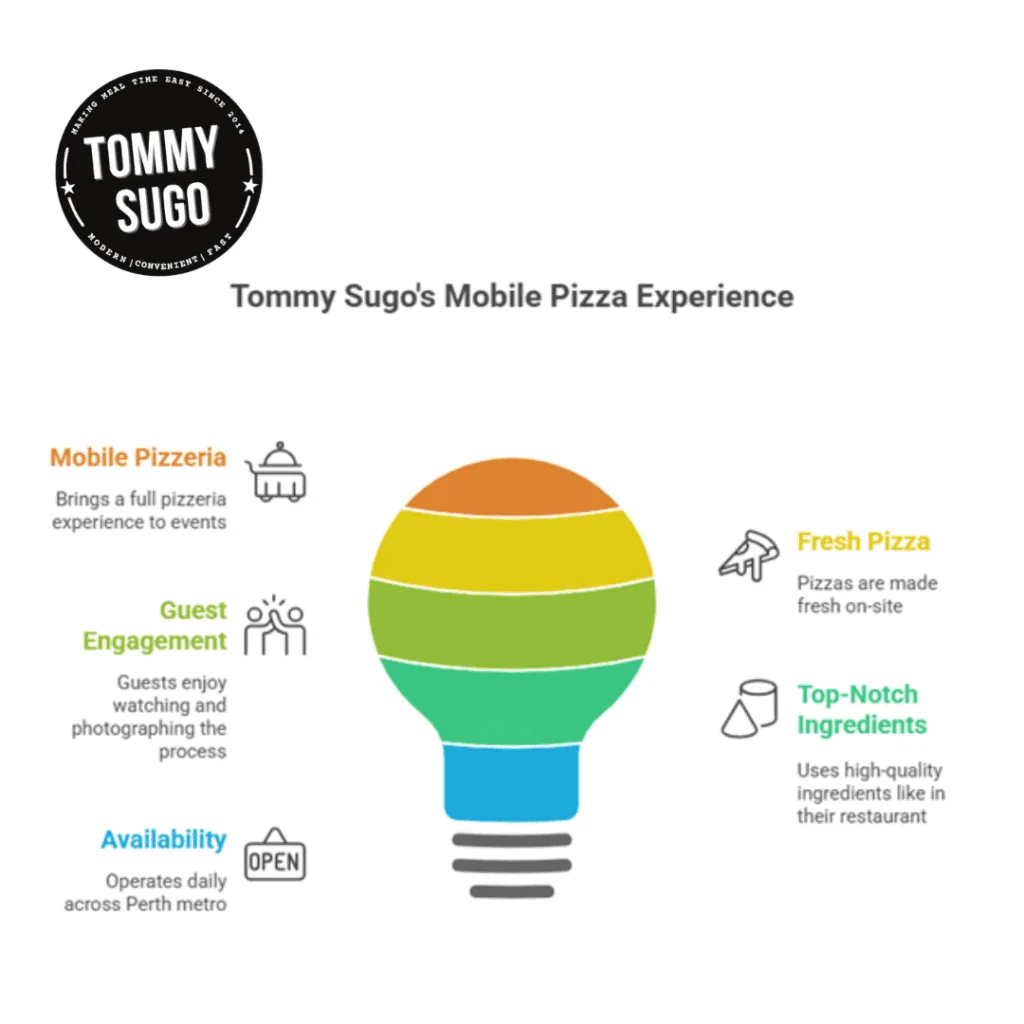 catering pizza party