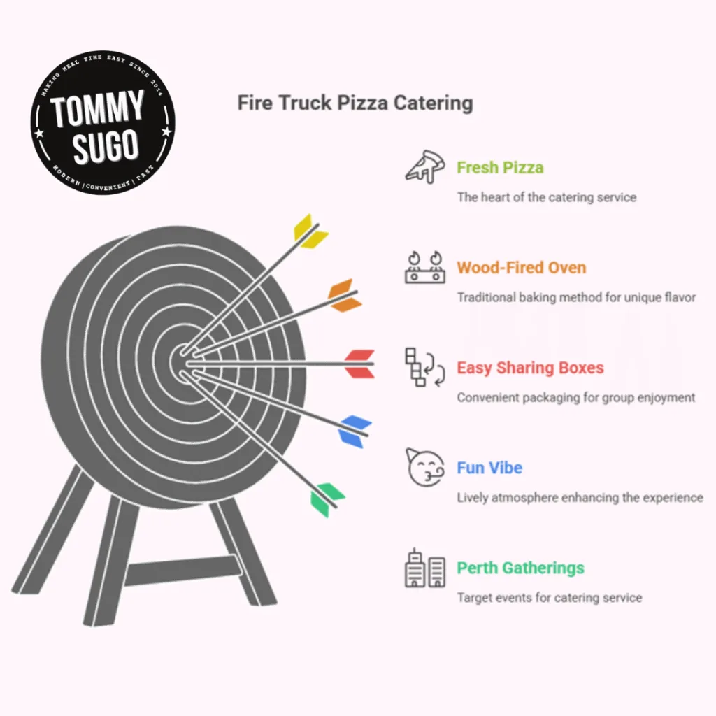 fire truck pizza catering