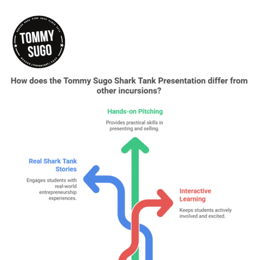 inspiring young entrepreneurs